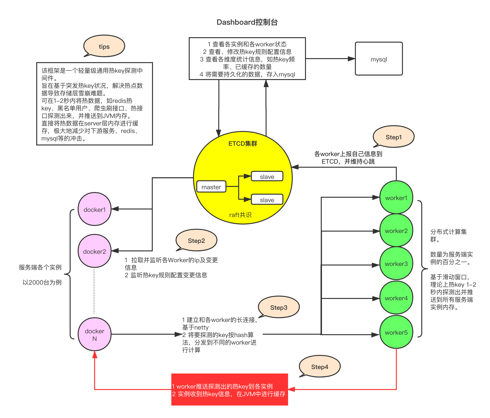 京东618大促压测时自研中间件暴露出的问题总结，压测数值40w/snettytianyaleixiaowu的专栏-