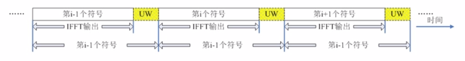 FPGA实现OFDM(1)-OFDM原理matlab今日你学左米啊-