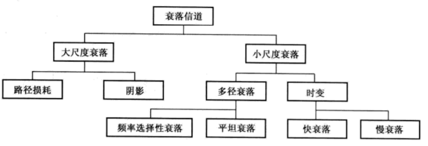 FPGA实现OFDM(1)-OFDM原理matlab今日你学左米啊-
