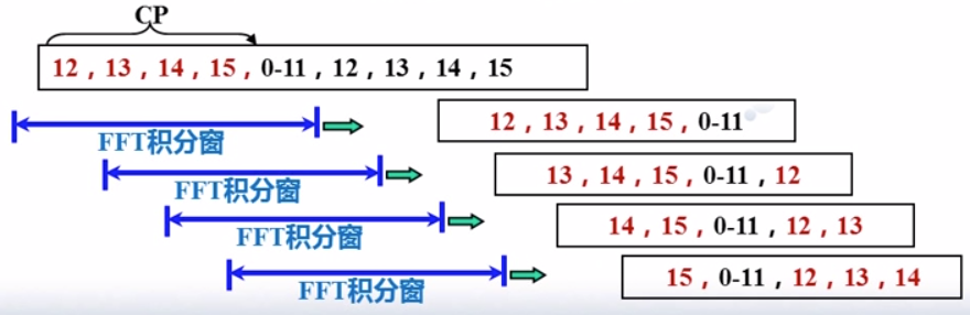 FPGA实现OFDM(1)-OFDM原理matlab今日你学左米啊-