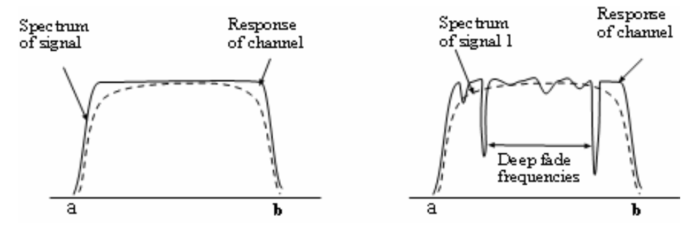 FPGA实现OFDM(1)-OFDM原理matlab今日你学左米啊-