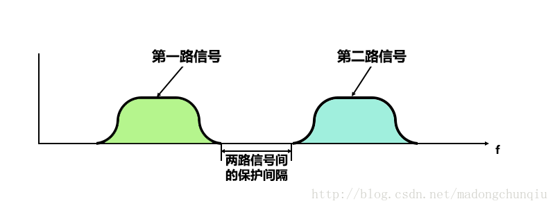 FPGA实现OFDM(1)-OFDM原理matlab今日你学左米啊-