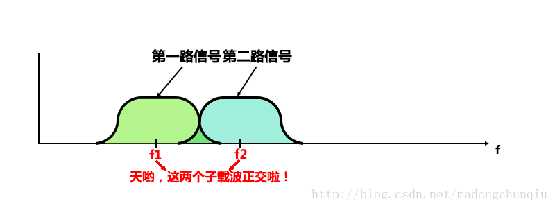 FPGA实现OFDM(1)-OFDM原理matlab今日你学左米啊-