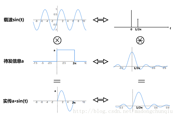 FPGA实现OFDM(1)-OFDM原理matlab今日你学左米啊-
