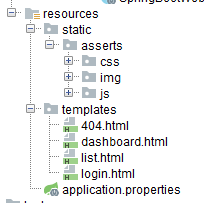 静态文件目录结构