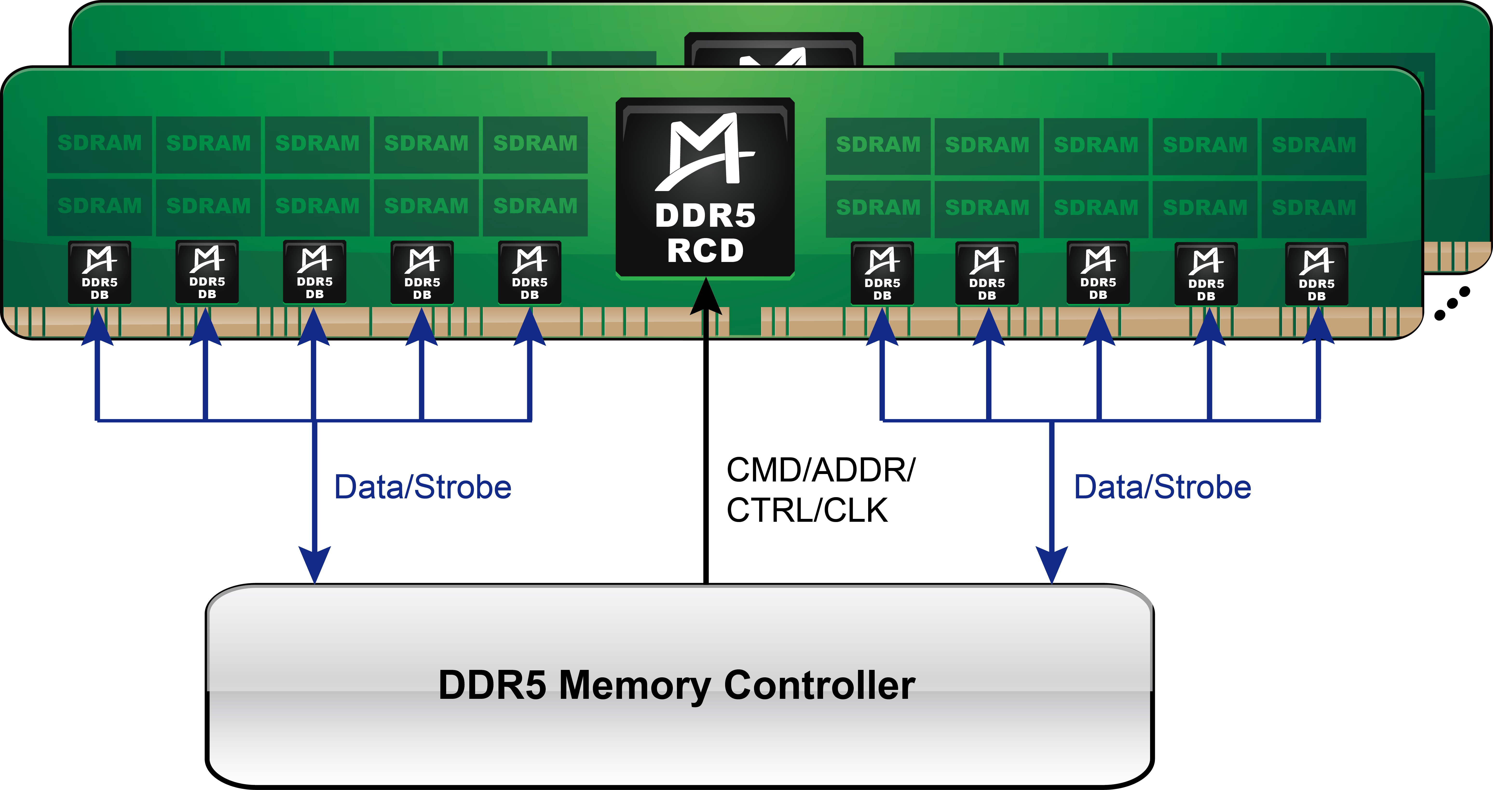 Как узнать память ddr3 или ddr4. Слот DIMM ddr3. Ddr3 ddr4 ddr5. Ddr4 ddr5 отличие. Оперативная память ddr5.