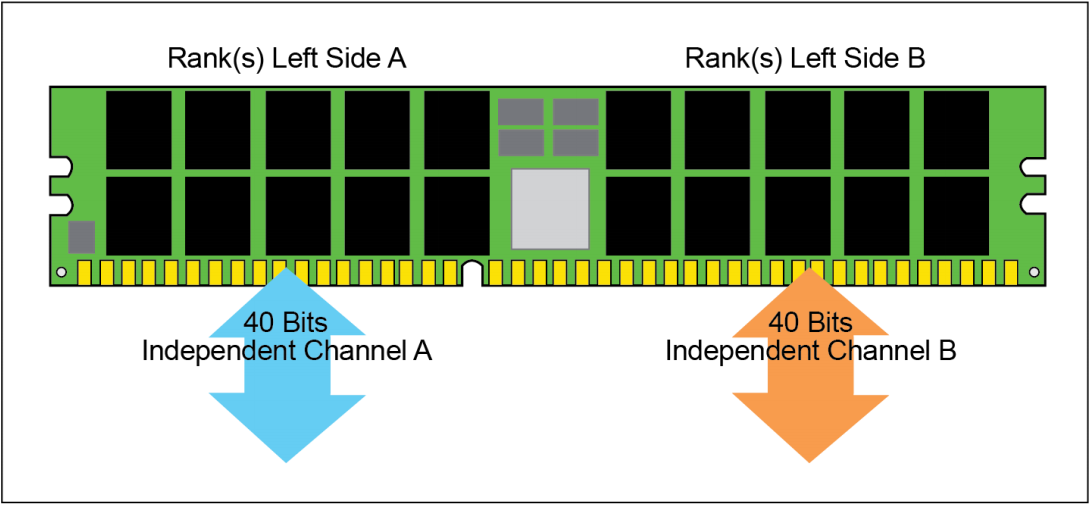 DDR5 SDRAM简要前瞻以及DRAM DIMM和DCPMM配置指南_introducing Micron庐 Ddr5 Sdram ...