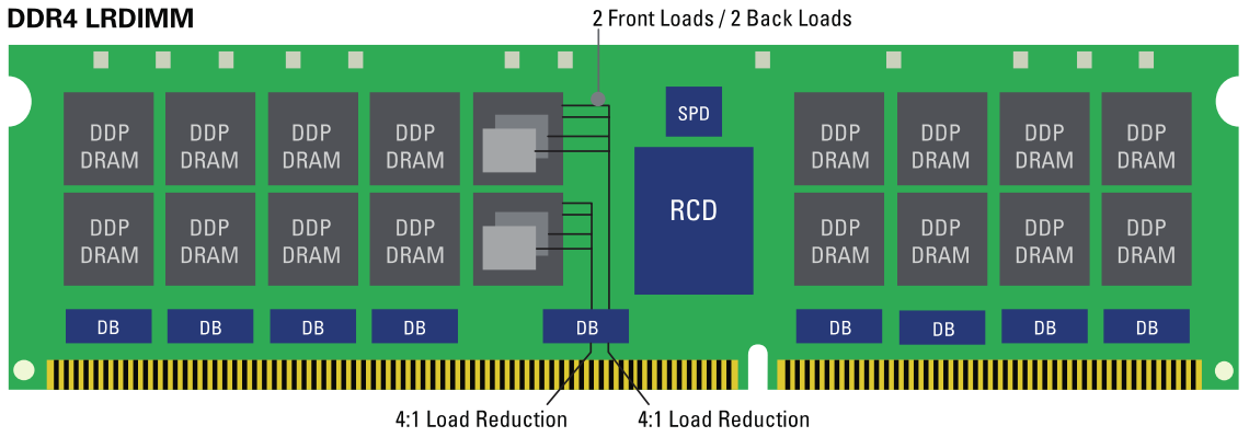 DDR5 SDRAM简要前瞻以及DRAM DIMM和DCPMM配置指南_introducing micron庐 ddr5 sdram ...