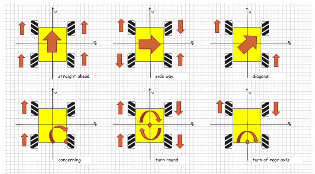 27-wheel-rotations