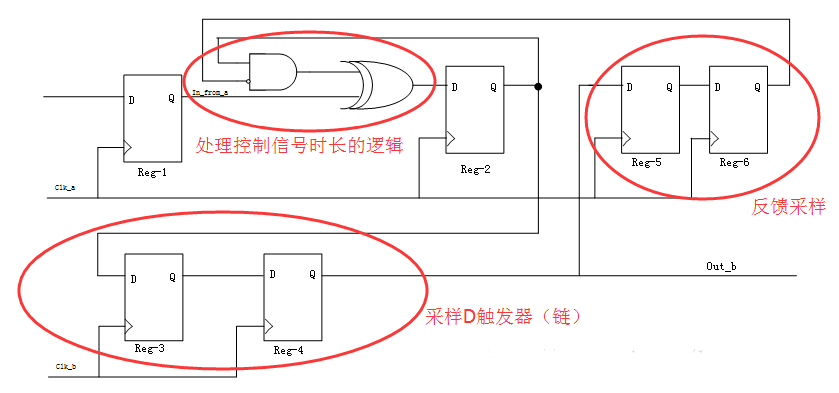 联发科2020年提前批招聘笔试答案之一