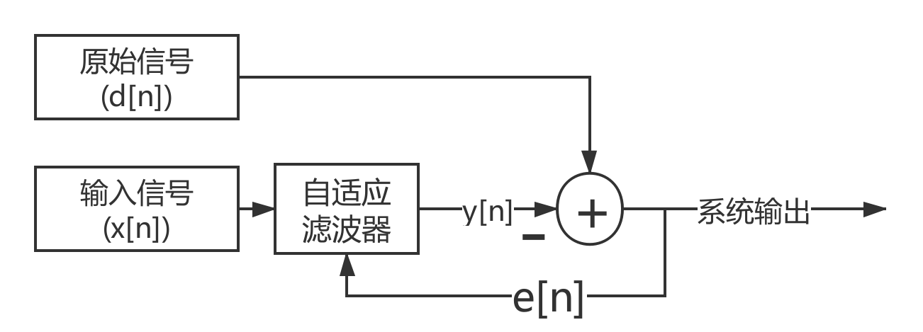 又是一张自己做的图