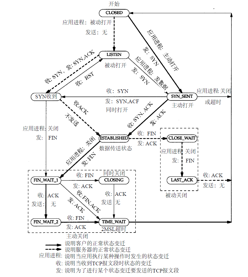 TCP state transition diagram.jpg