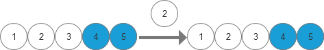 5. 等可能概型(古典概型)