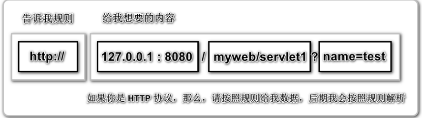 HTTP协议详细讲解（完整版）