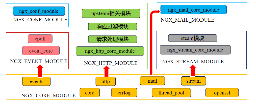 nginx-module.png