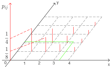 如何判斷隨機變量分布函數，18. 二元隨機變量分布函數、邊際分布函數及條件分布函數