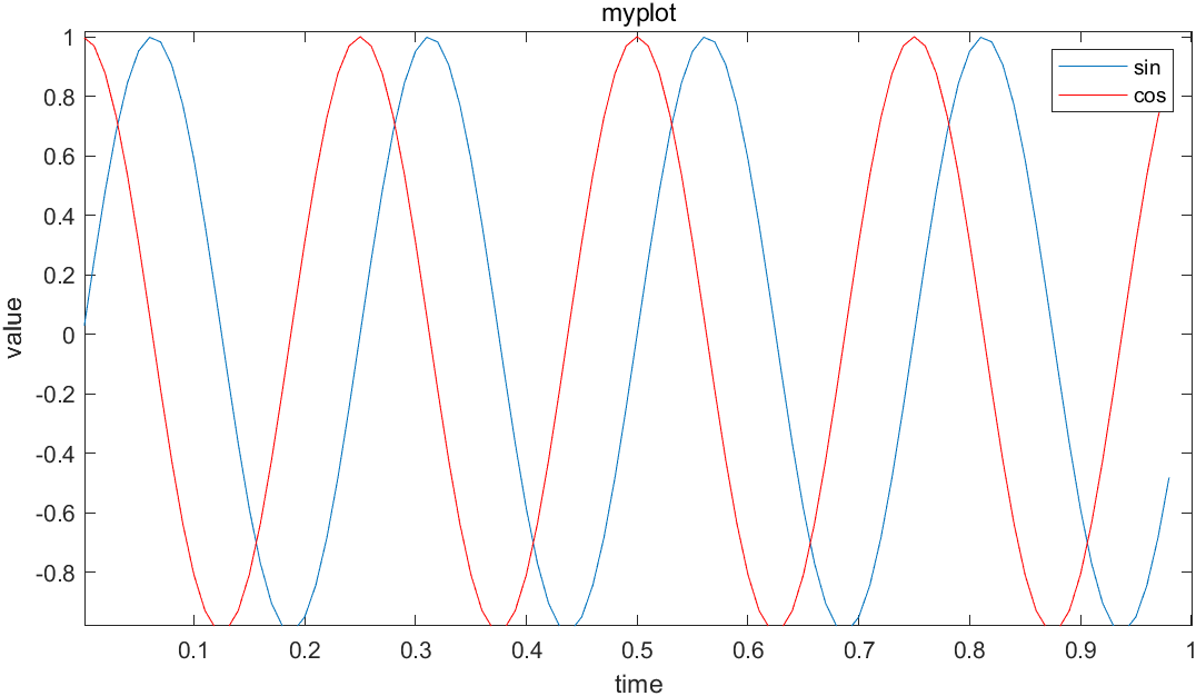 两函数曲线带注释标题