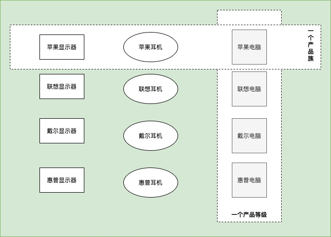 产品族的概念.jpg