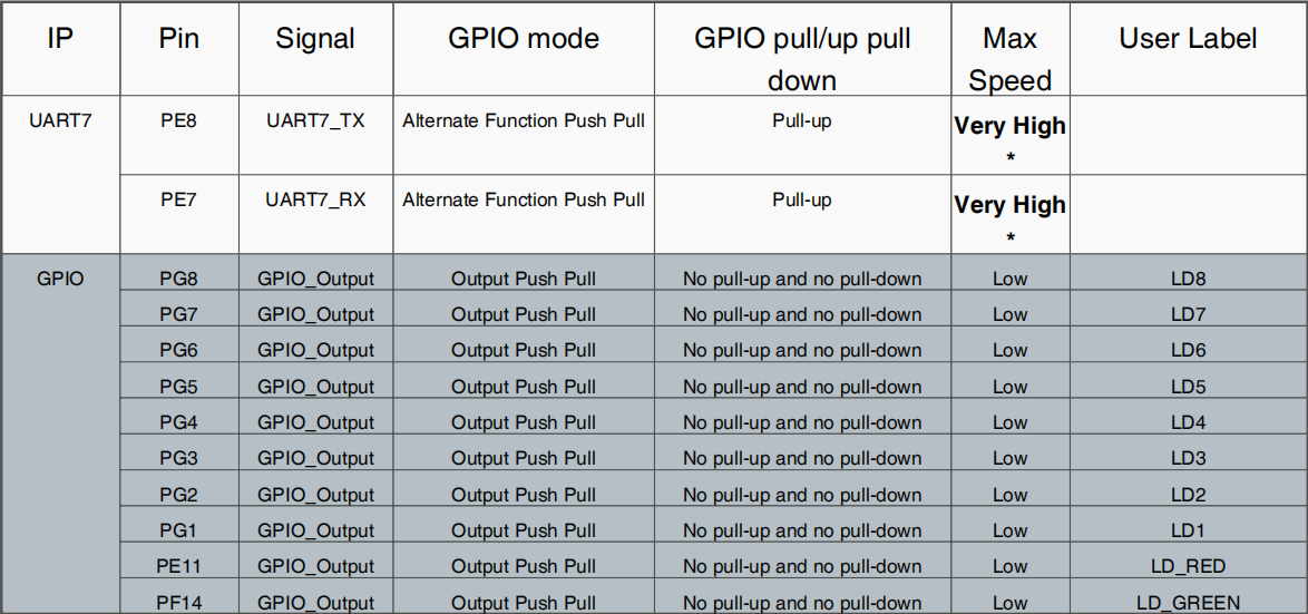 GPIO for RM03.png