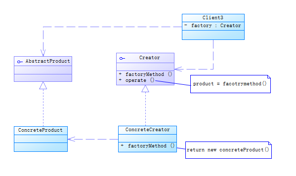 FactoryMethod .png