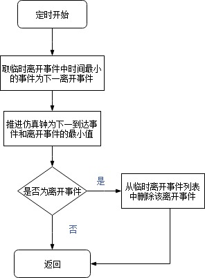 定时函数