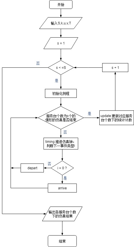 主函数