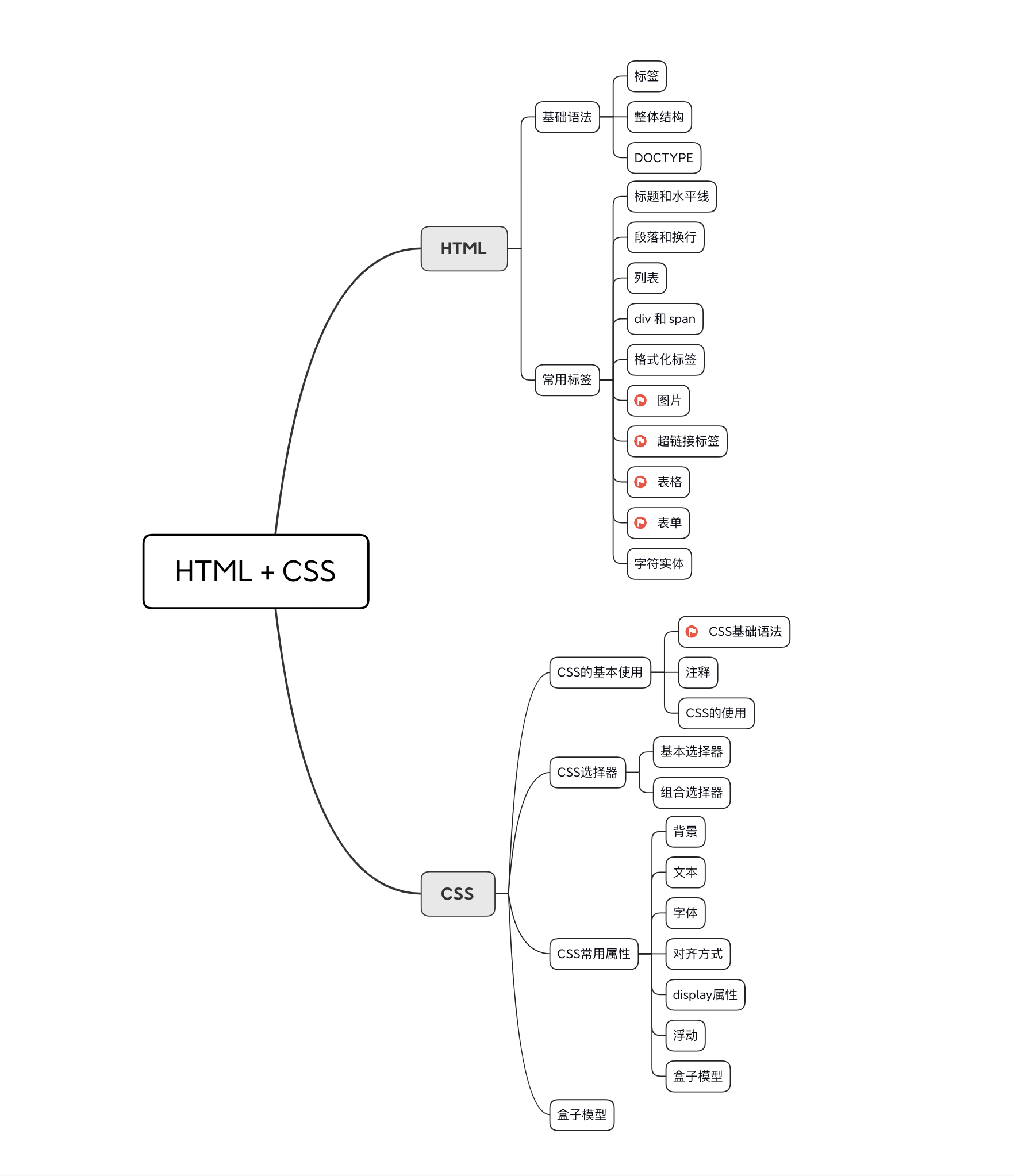 一分钟了解html 与css 乐字节 乐字节java 乐字节架构 4 代码天地