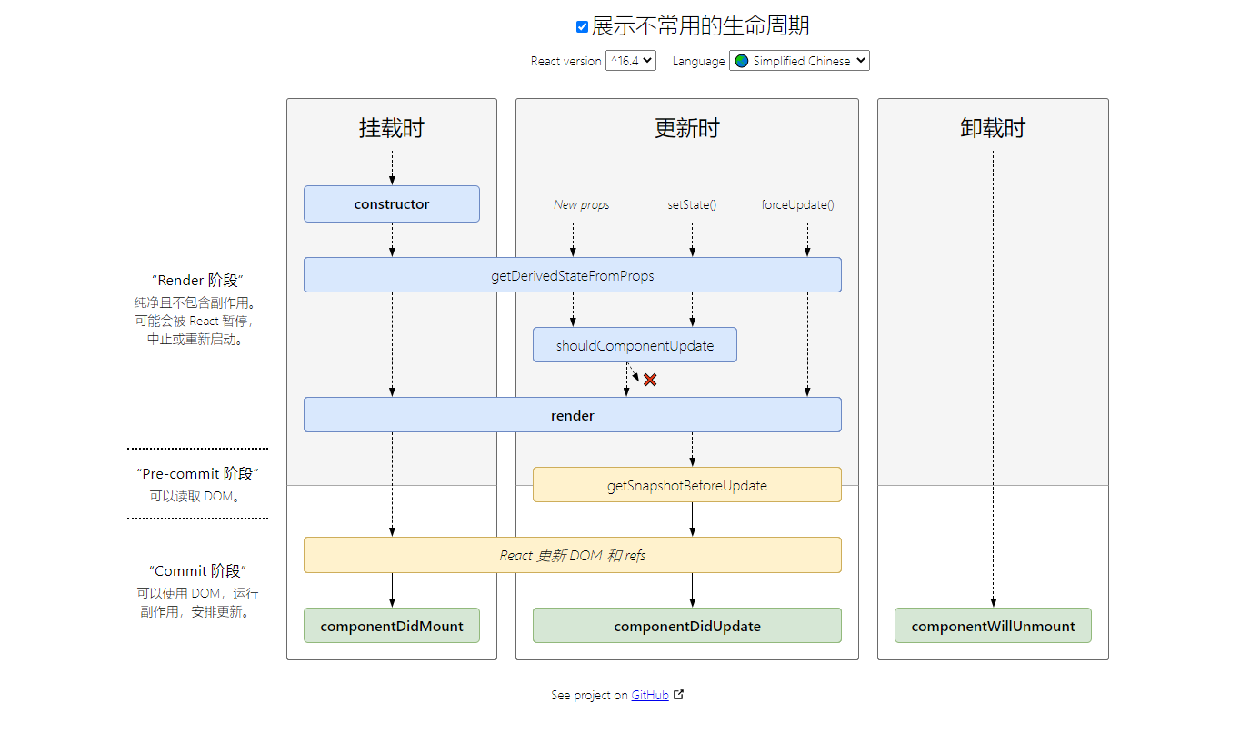 react生命周期-all.png