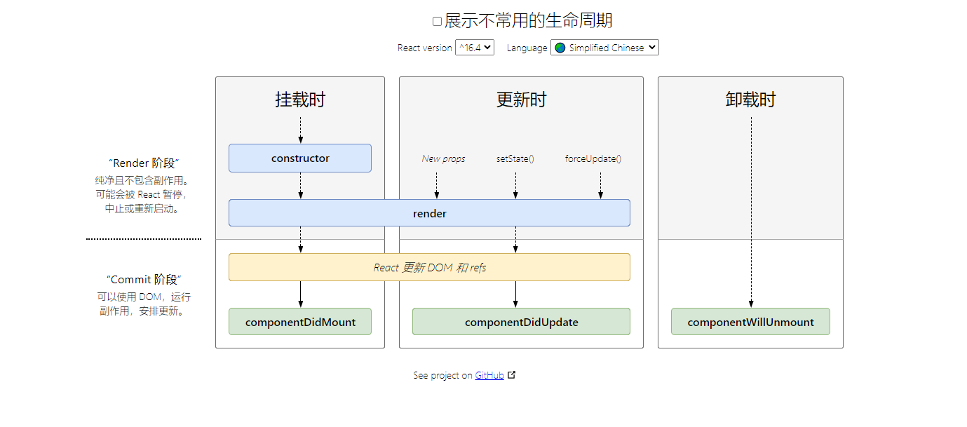 react生命周期.png