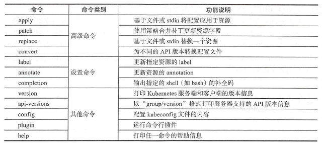 kubectl命令2.png