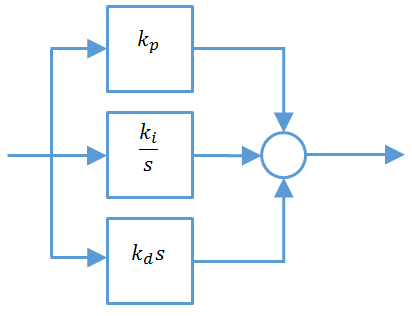 Parallel PID
