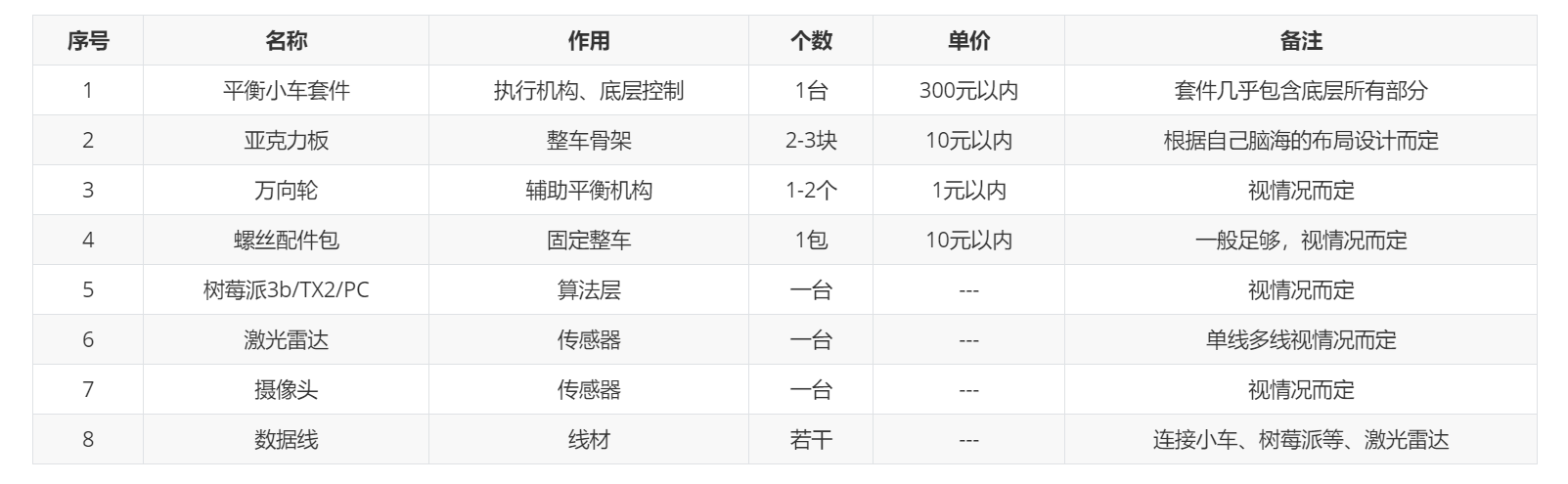 快速低成本搭建ROS机器人平台（一）