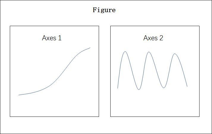 11 matplotlib绘图之Figure和Axes_plt.axes-CSDN博客