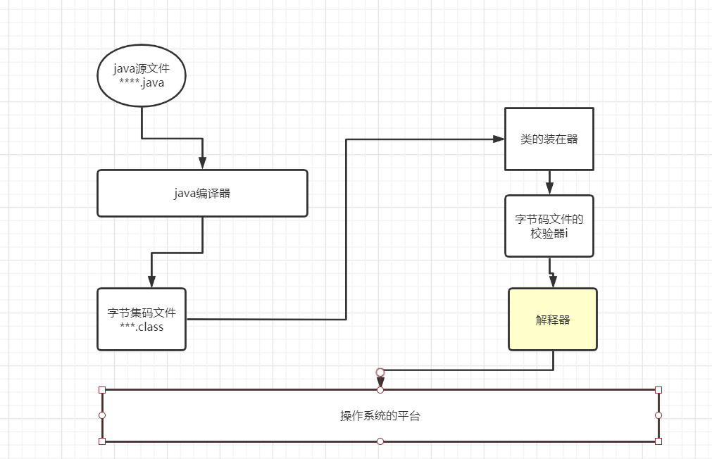 第一java程序包含执行的流程