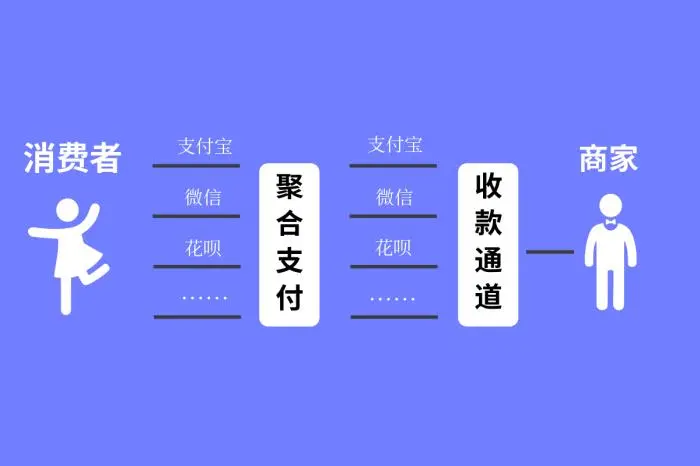 聚合支付介绍—简单明了一目了然