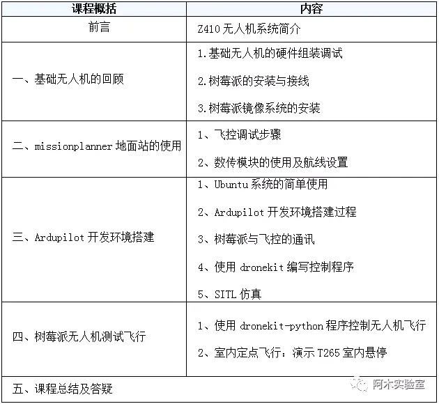 2020线下公开课 基于ardupilot和树莓派开发无人机 Amovlab 阿木实验室 程序员资料 程序员资料