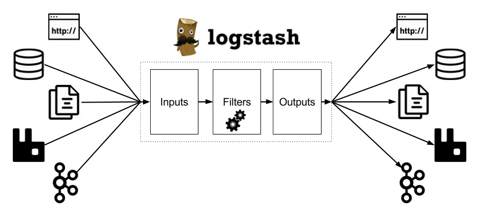 Logstash diagram
