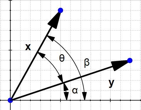 fig7