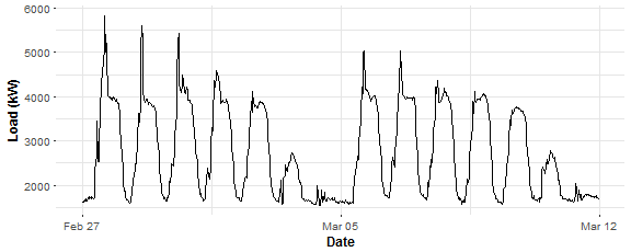 plot of chunk unnamed-chunk-6