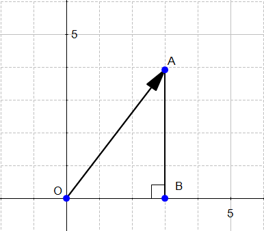 fig2