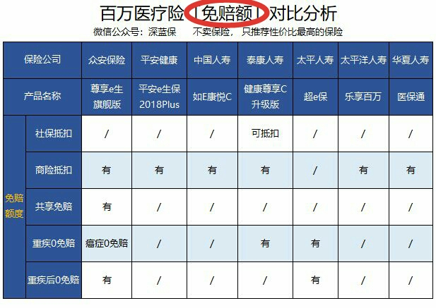 程序人生 - 免赔额 1 万是什么意思？