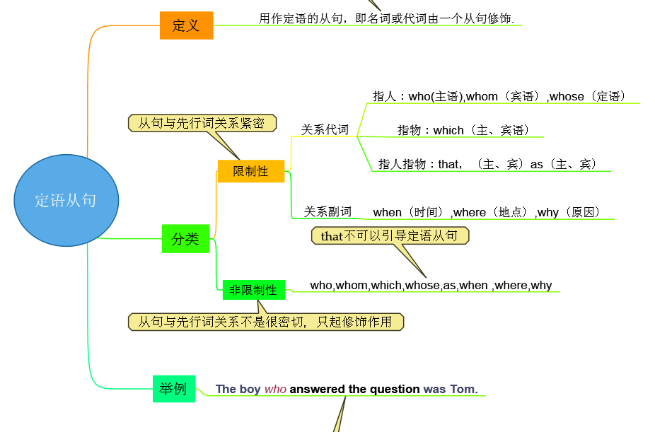万字英语语法总结_但总的来说,它们分为三大类用英语-CSDN博客