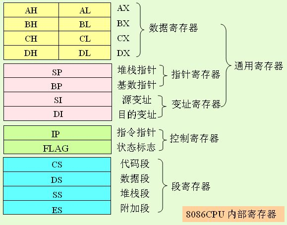 寄存器和存储器的区别_存储器操作数和寄存器操作数的区别-CSDN博客