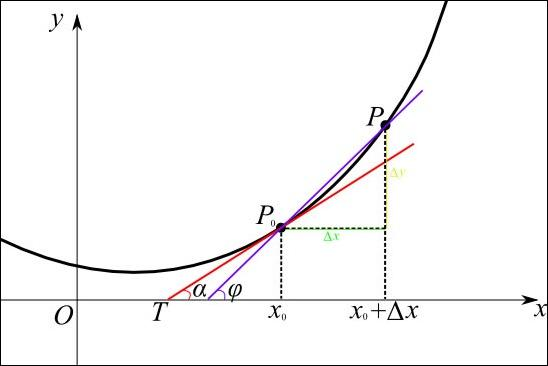 y=-1/√1-x^2y=arcsinx y=1/√1-x^2y=cotx y=-1/sin^2xy=tanx 