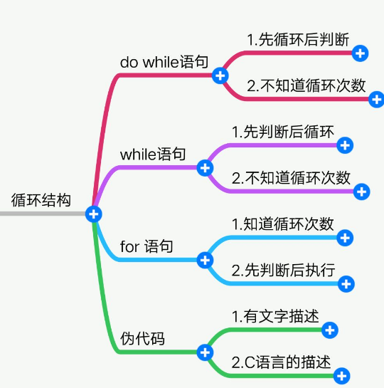 算法（上）