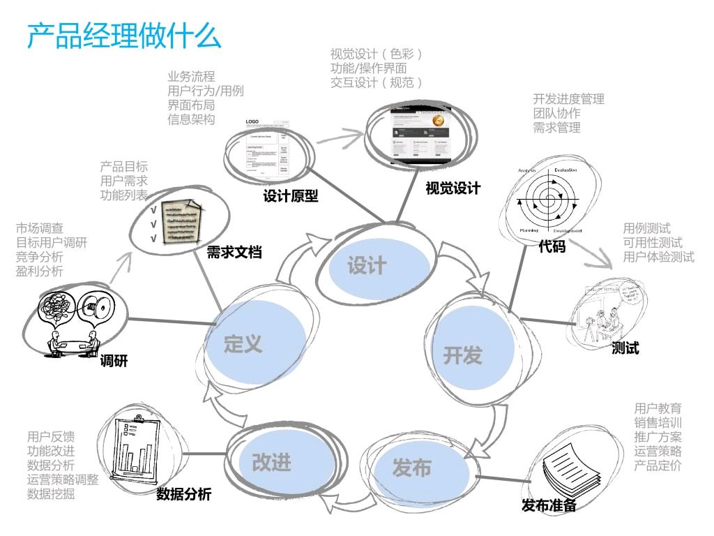 互联网行业英文名词_缩写「建议收藏」