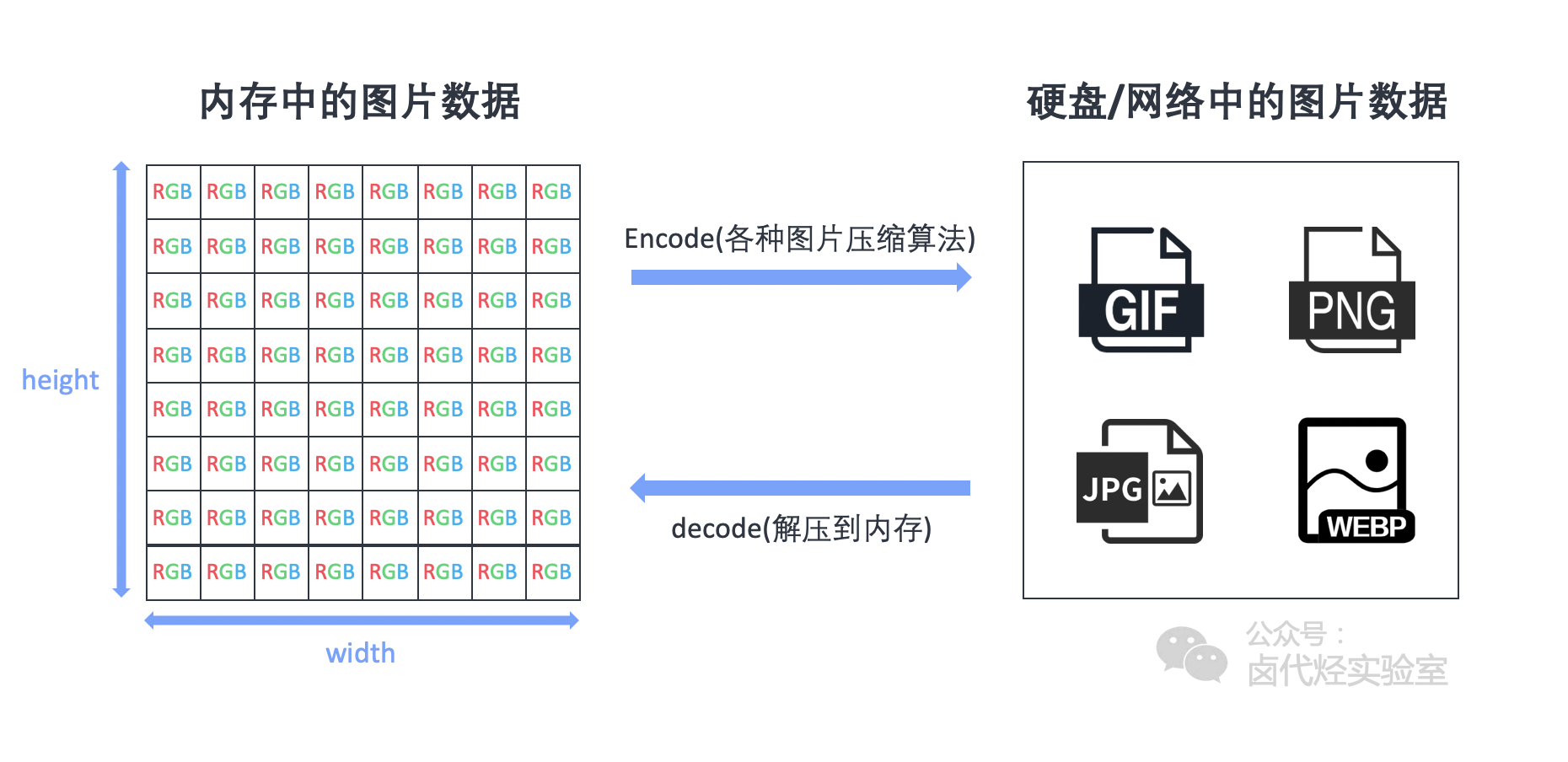 React Native 性能优化——图片内存优化