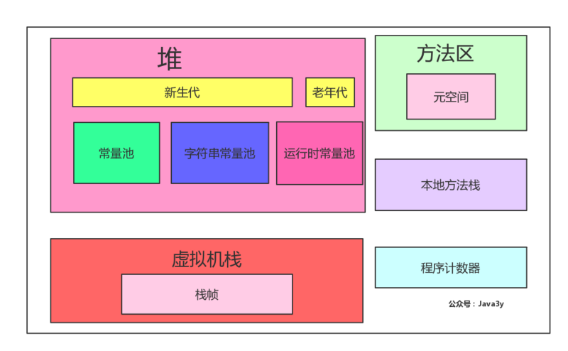 jvm面试原理