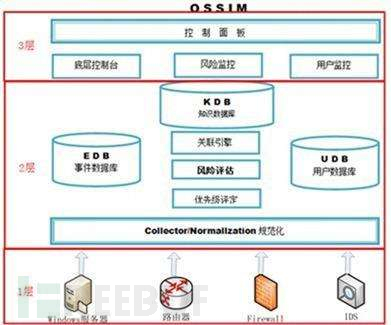 Att Ck矩阵linux系统安全实践 Whatday的博客 Csdn博客 Att矩阵