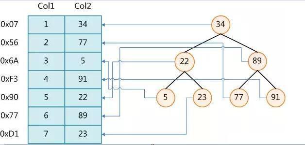 MySql采用的算法原理_mysql的 算法-CSDN博客